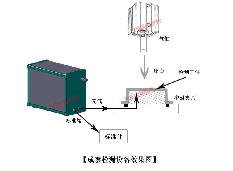 檢漏儀氣密性檢測(cè)儀器測(cè)試結(jié)果出現(xiàn)負(fù)值的原因分析-萬肯檢漏系統(tǒng)