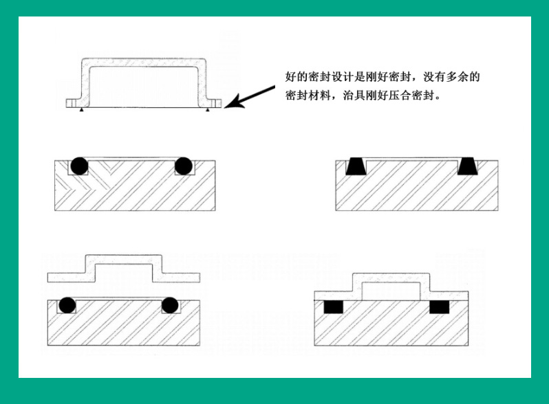 密封性防水測試夾具設(shè)計應(yīng)注意哪些問題？ 