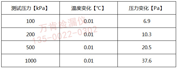影響氣密測(cè)試結(jié)果的因素及重復(fù)性有哪些？